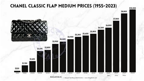 next chanel price increase|Chanel classic flap price increase.